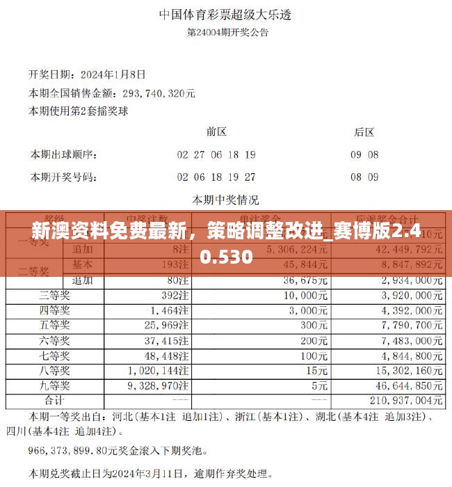 新澳2024年精准资料期期公开不变,长期性计划定义分析_W47.100