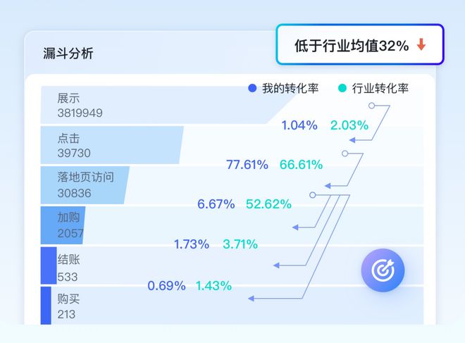 2024新奥正版资料免费,深度策略应用数据_kit11.824