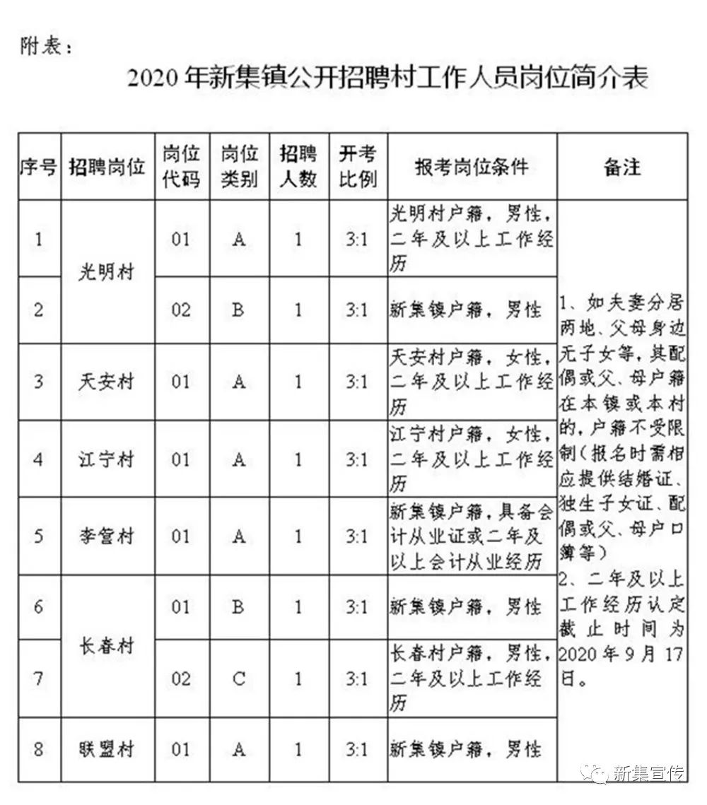 两关集村民委员会最新招聘信息公示