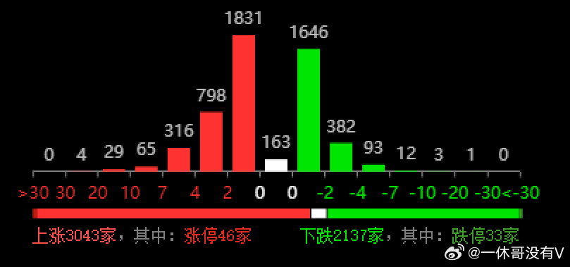 2024年新澳开奖结果+开奖记录,深入数据策略设计_限量款64.644