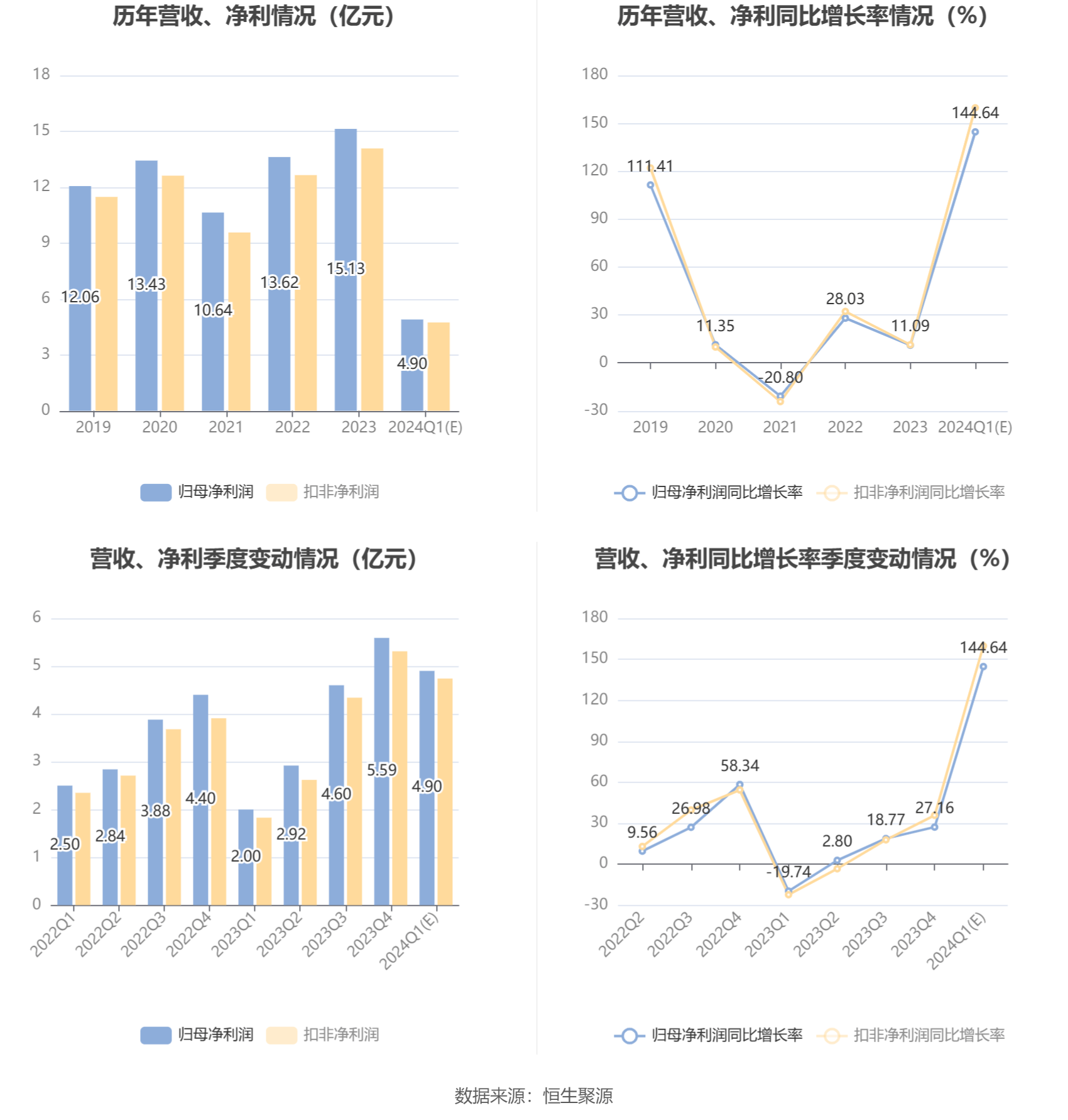 2024年新奥梅特免费资料大全,仿真实现方案_XR24.129