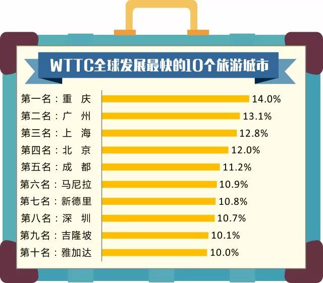 新澳天天开奖资料大全旅游团,统计数据解释定义_网红版15.545