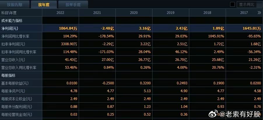 澳门六和免费资料查询,全面数据执行计划_入门版90.659