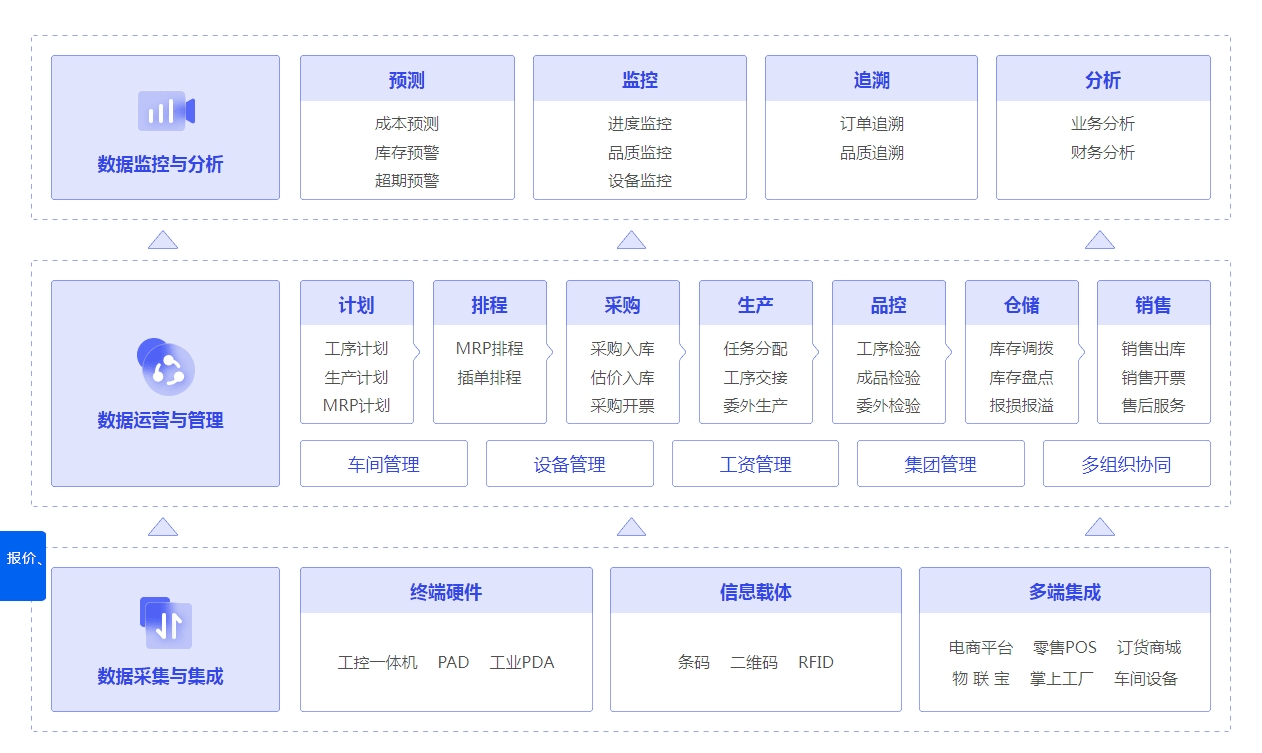 管家婆一肖一码温州纳,数据导向计划设计_入门版90.988