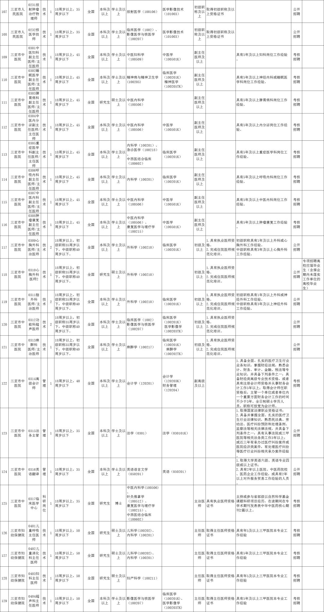 三亚市食品药品监督管理局最新招聘详解