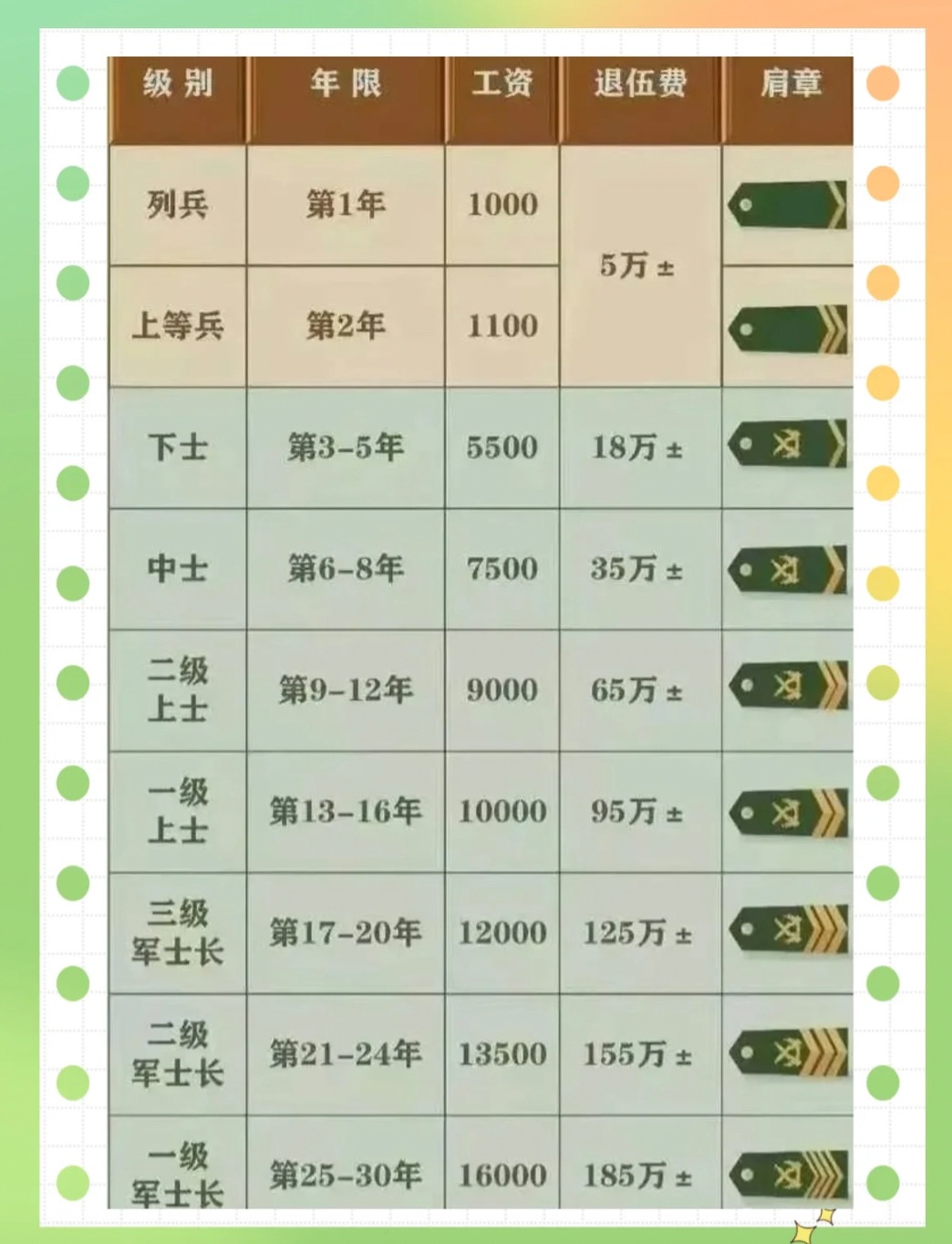 2025部队工资大幅上涨,数据分析驱动设计_升级版75.300