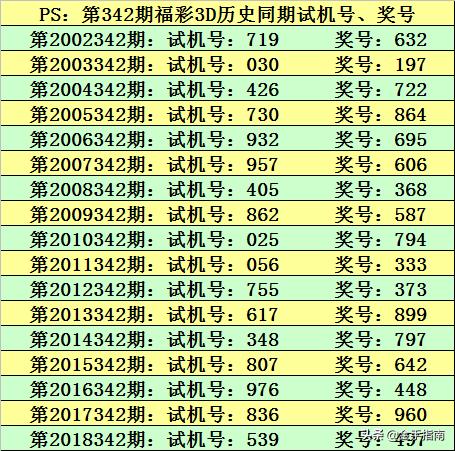 新澳门今晚开特马开奖结果124期,最新调查解析说明_9DM55.28