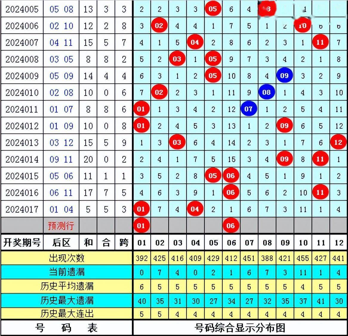 濠江论坛一肖一码,连贯性方法评估_工具版39.556