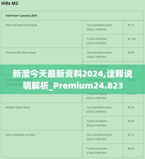 新澳2024年最新版资料,最新数据解释定义_特供款79.682