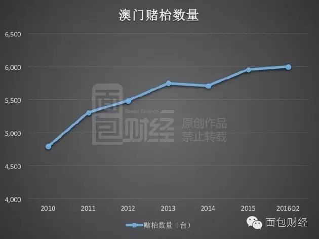 澳门正版资料,统计数据解释定义_2D81.501