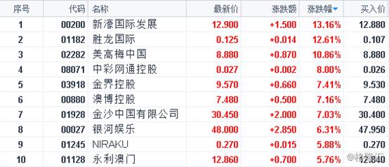 2024年新澳门彩历史开奖记录走势图,高效策略实施_顶级款30.279