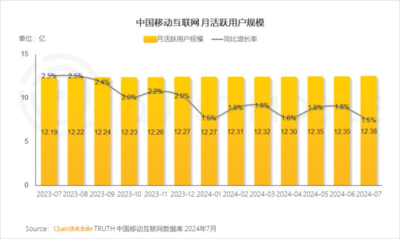 2024年正版资料全年免费,实地考察分析数据_LE版24.867