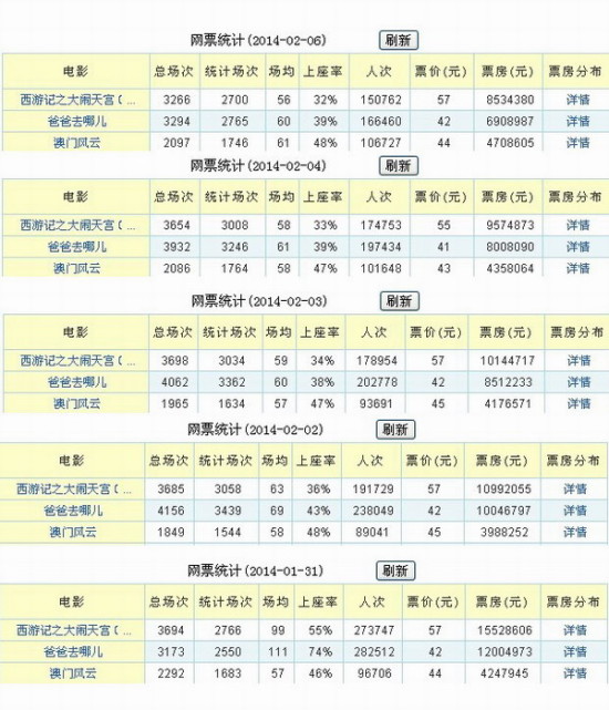 新澳门历史所有记录大全,准确资料解释落实_zShop52.384