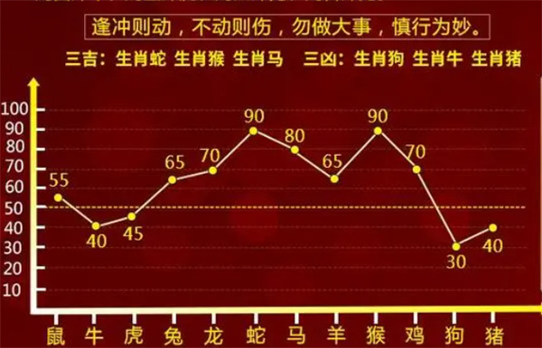 最准的一肖一码100%,动态词语解释落实_游戏版256.183