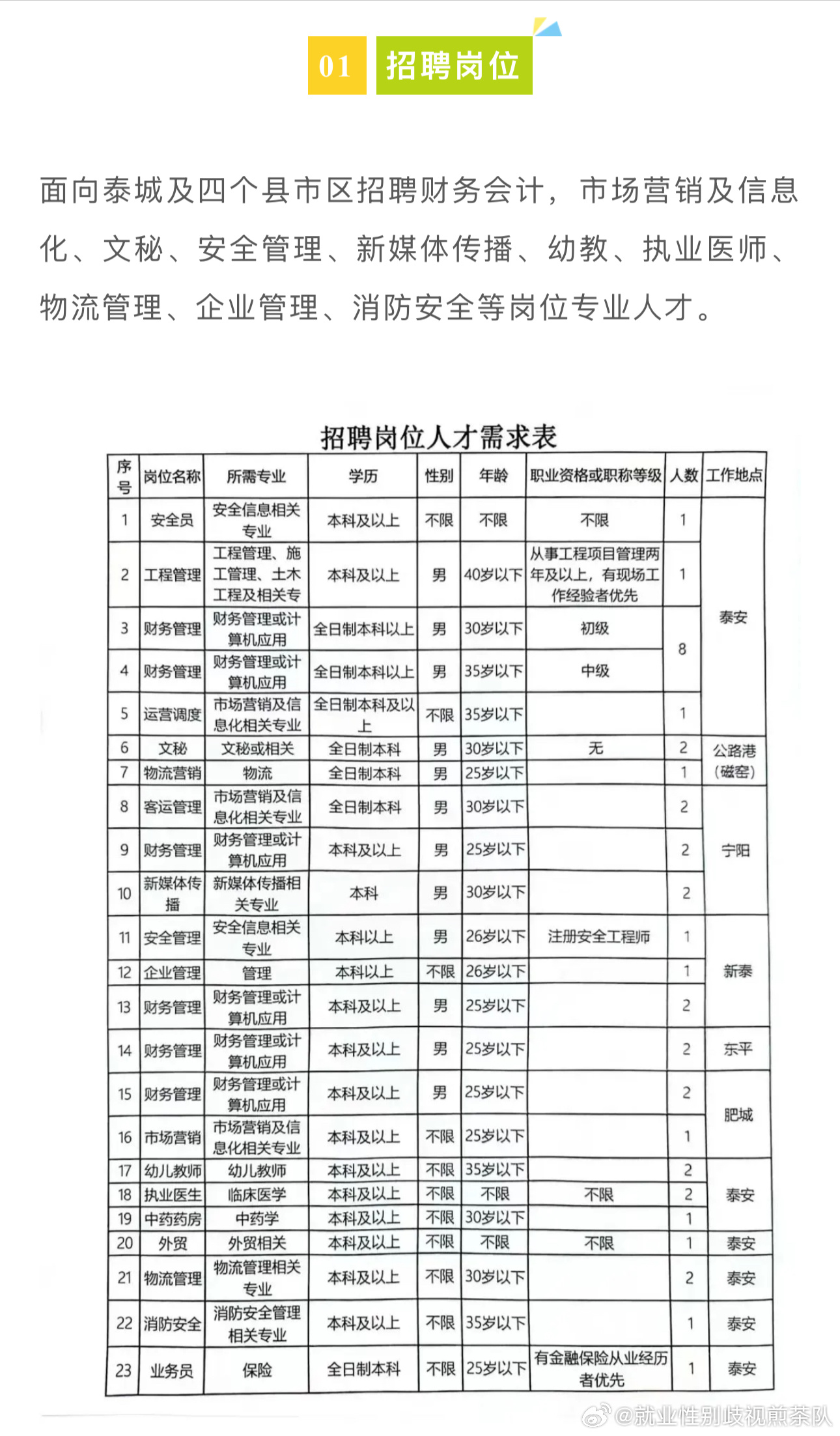 磐石市科技局最新招聘概览