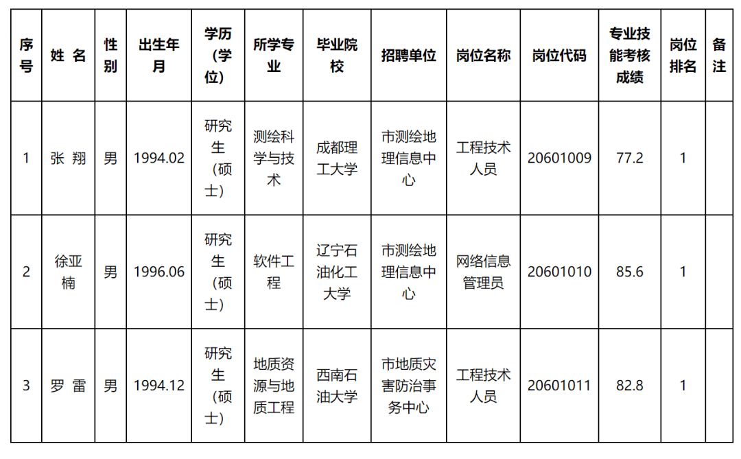 潢川县自然资源和规划局招聘最新信息全解析