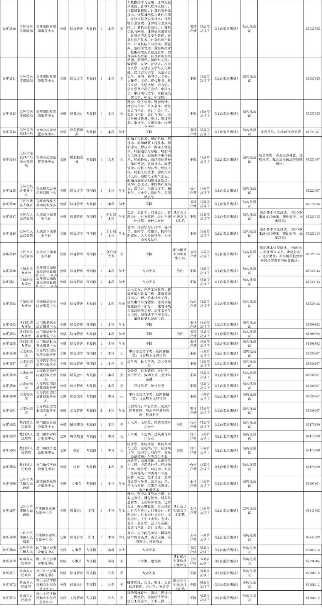 仙居县康复事业单位招聘最新信息汇总