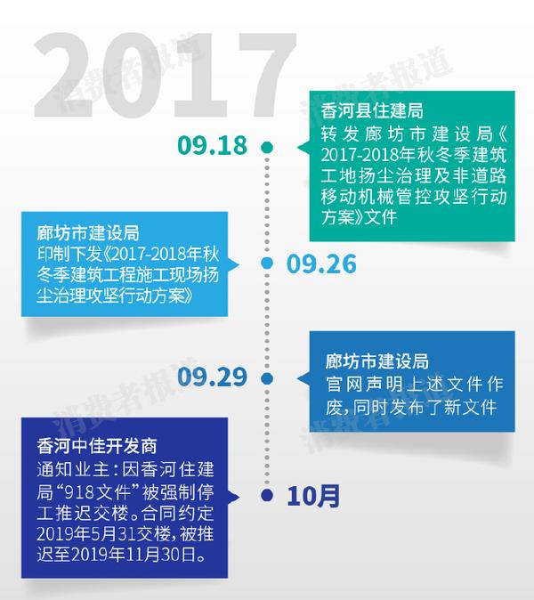 廊坊市信访局最新发展规划概览