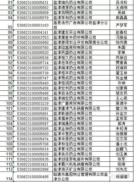 昭通市工商行政管理局领导团队职能概述及最新动态