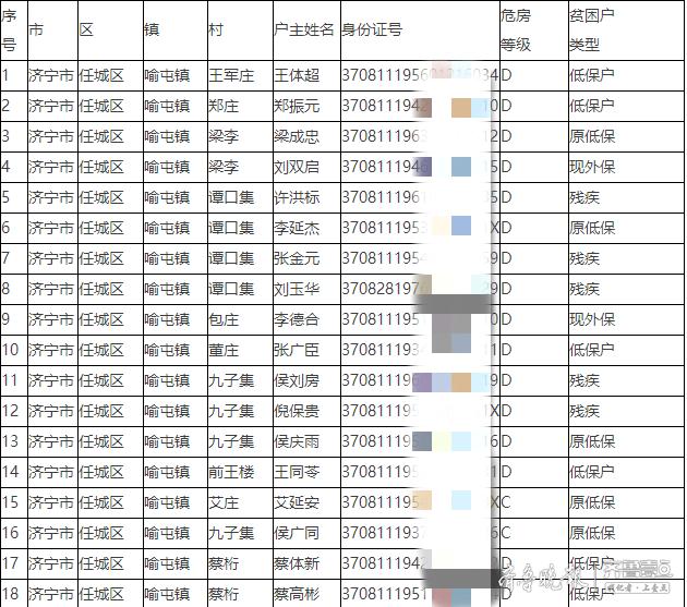 任城区住房和城乡建设局领导团队最新概述