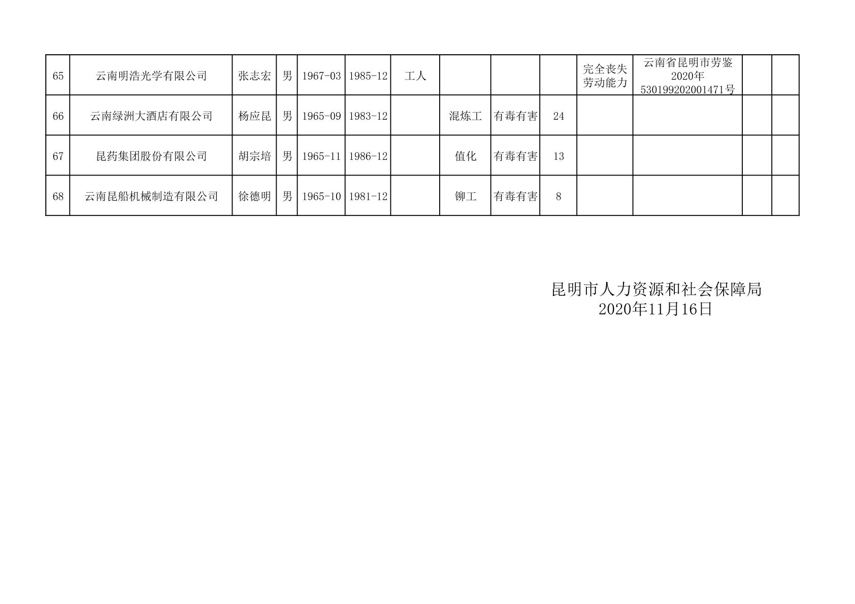 安居区人力资源和社会保障局最新项目，探索与实践之旅