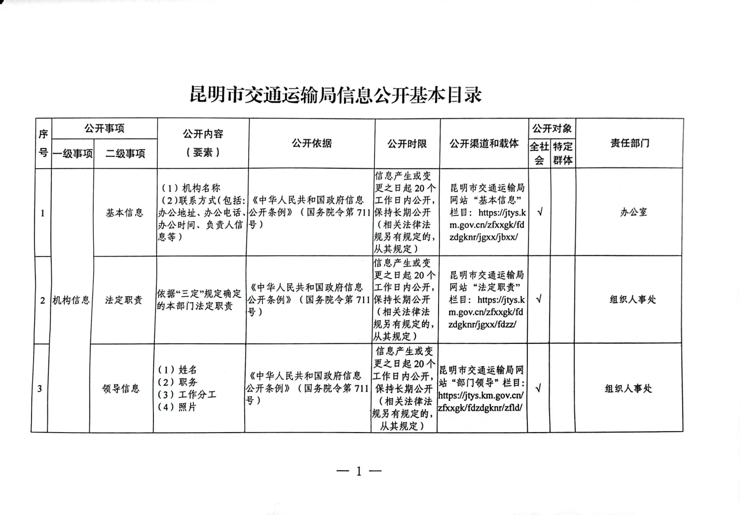 隆阳区交通运输局未来发展规划展望