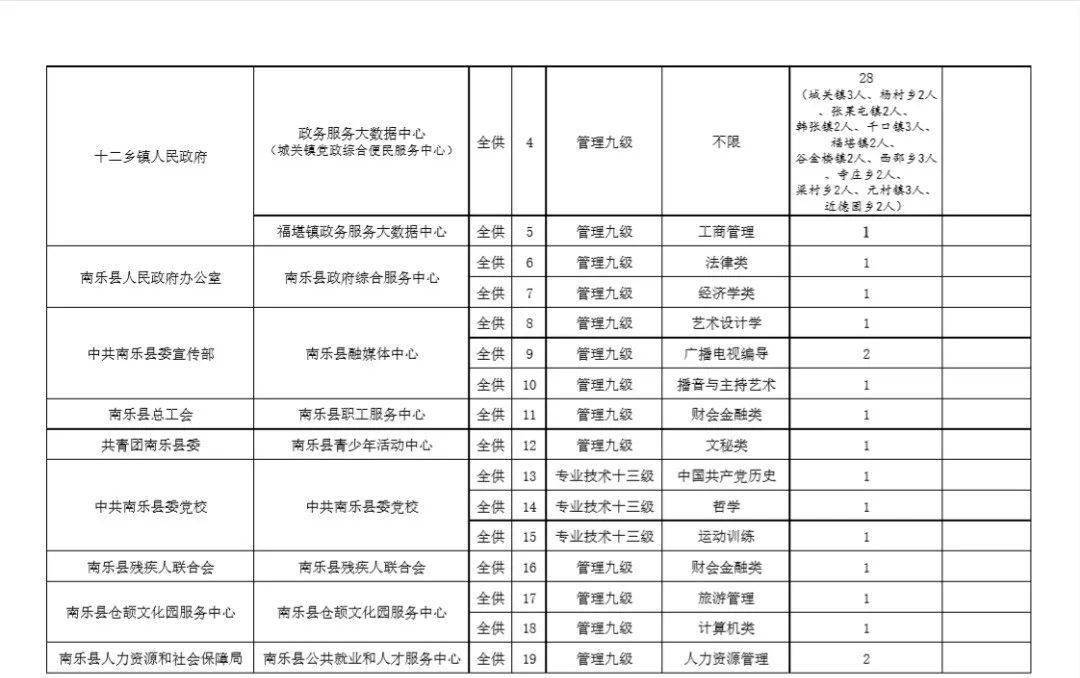 南乐县殡葬事业单位招聘启事概览