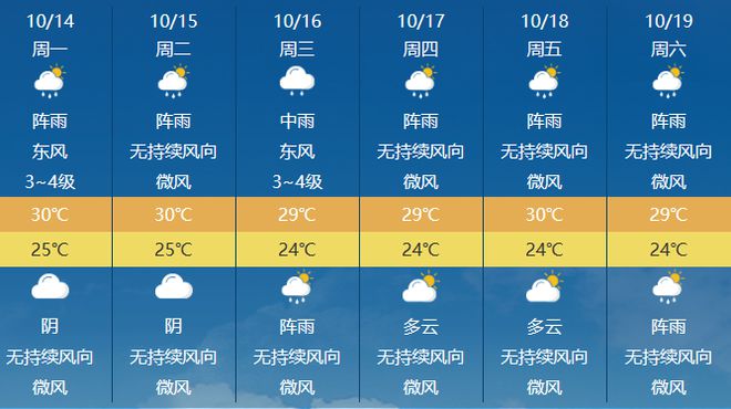 卫子村天气预报更新通知