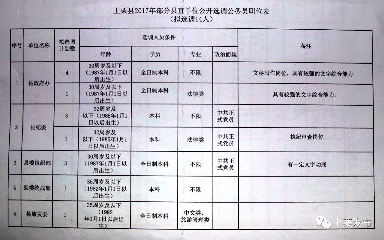 上高县体育局最新招聘信息全面解析