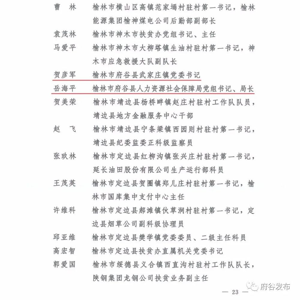 府谷县自然资源和规划局人事任命揭晓，开启发展新篇章