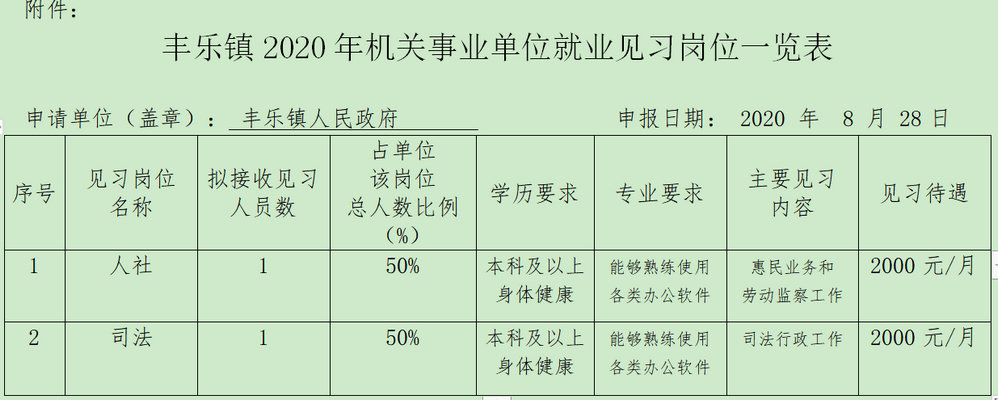 丰乐街道最新招聘信息汇总