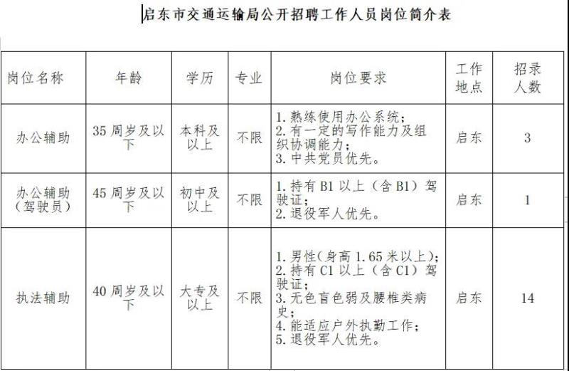 安达市交通运输局最新招聘启事发布