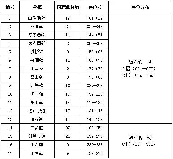 长兴县人民政府办公室最新招聘启事详解