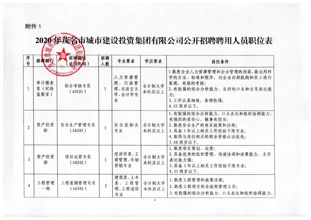 皇姑区人民政府办公室最新招聘信息全面解析