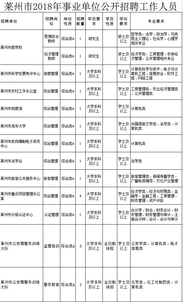 登州路街道最新招聘信息全面解析