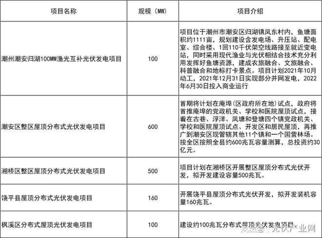 潮州市物价局未来发展规划概览