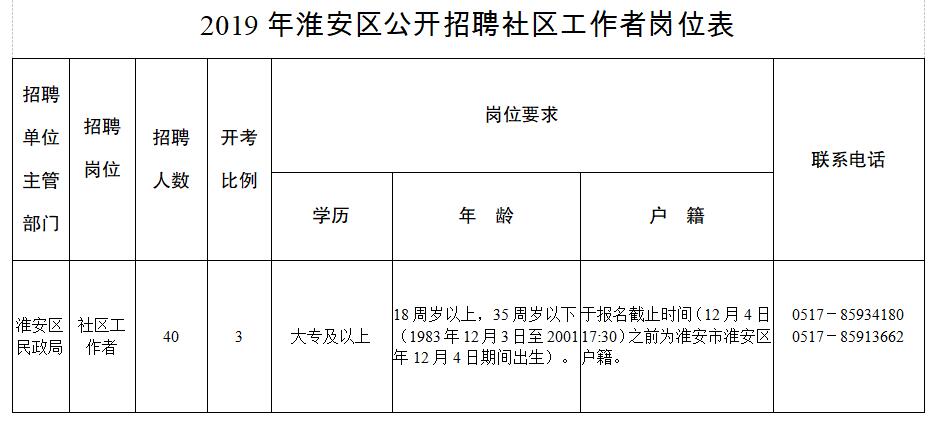 忠武巷社区居委会招聘启事，最新职位与机会概览