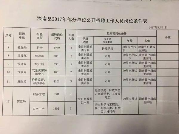 皋兰县科技局人才招募动向与最新招聘信息发布