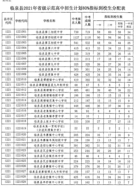 阜城县发展和改革局最新资讯动态