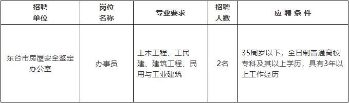 西畴县级公路维护监理事业单位招聘启事