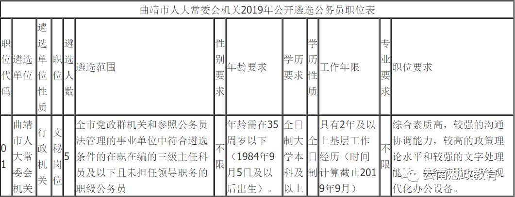 宣威市体育馆人事大调整，开启体育发展新篇章