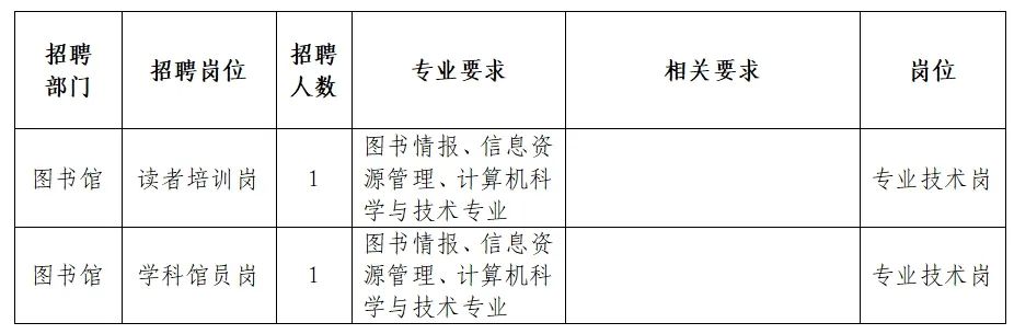 江川县图书馆最新招聘启事概览