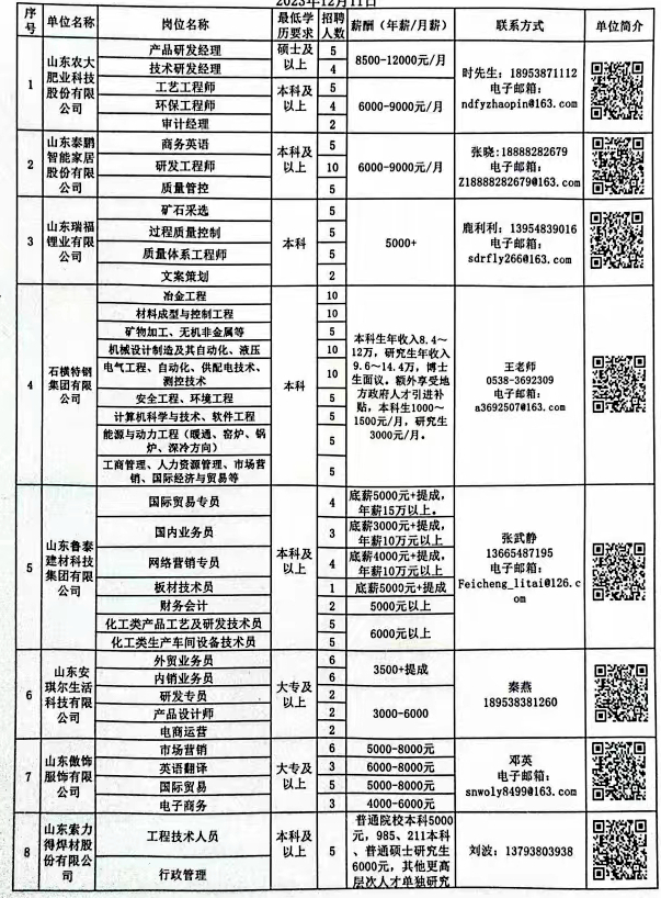 双滦区科学技术和工业信息化局招聘公告概览