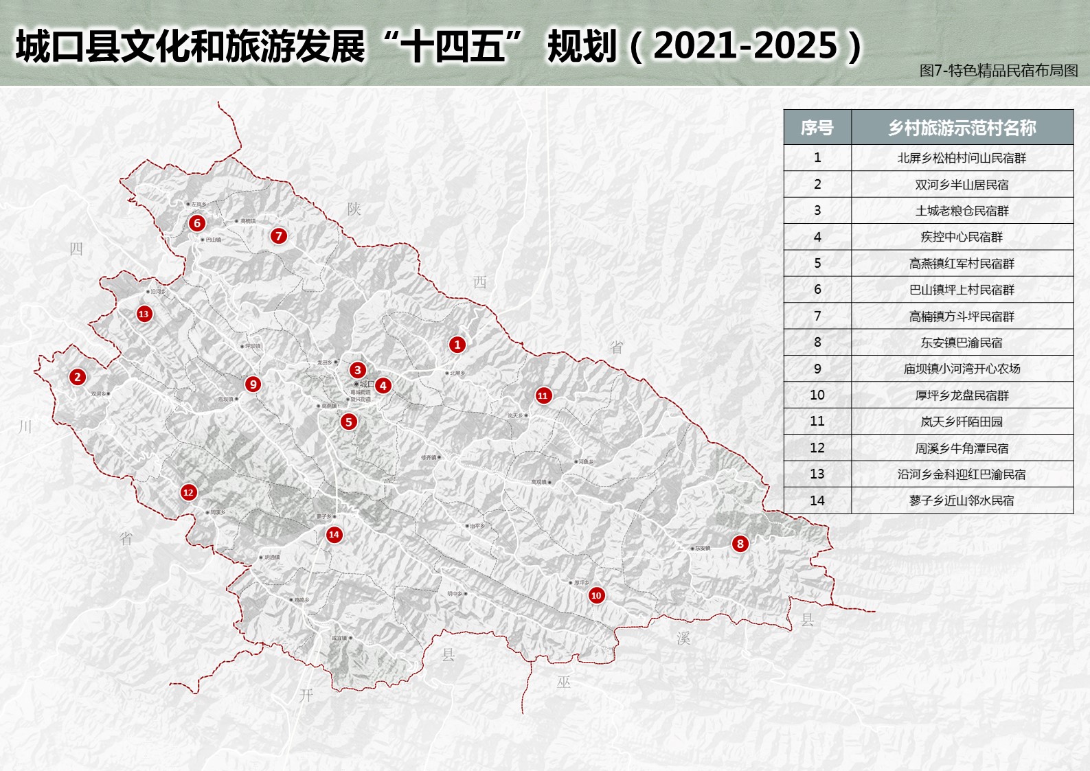 兴山县文化广电体育和旅游局发展规划概览