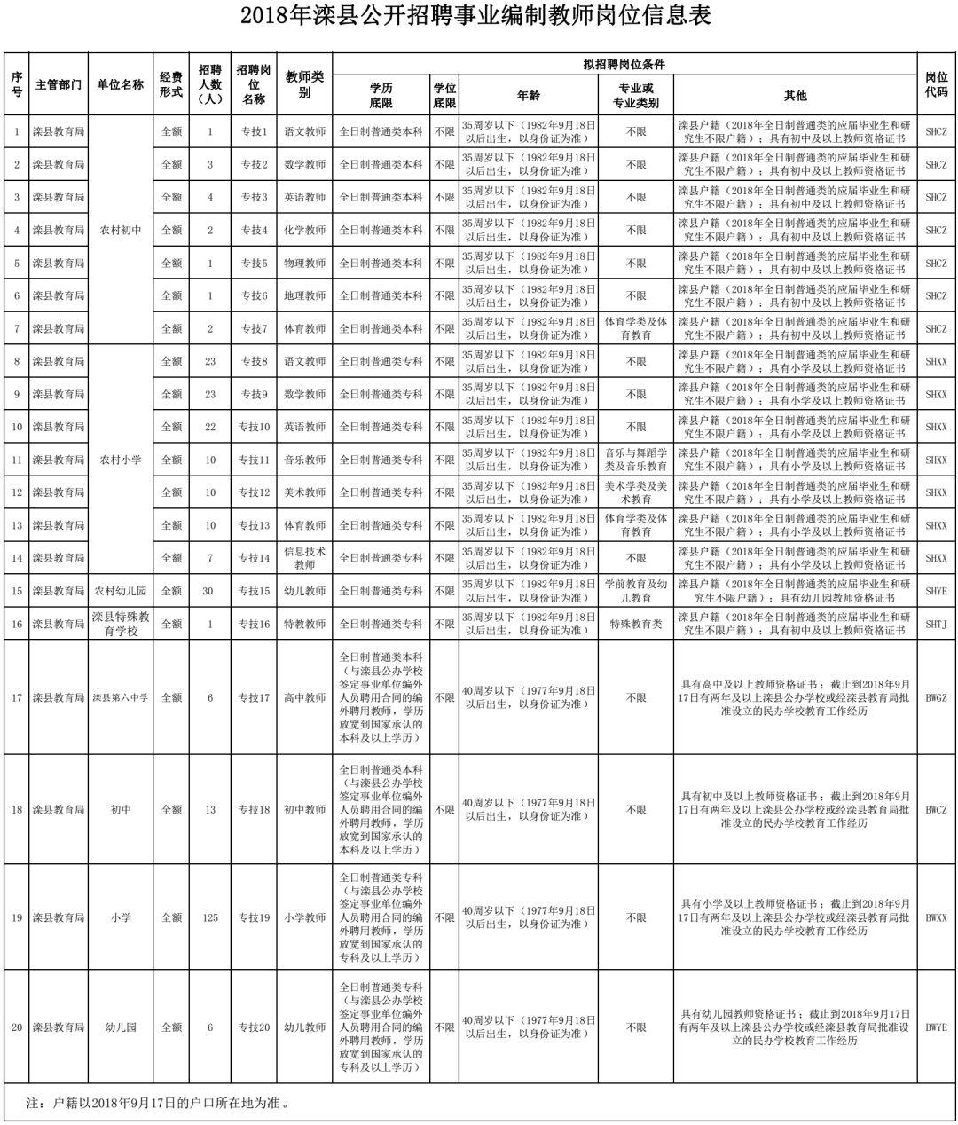 技术咨询 第8页