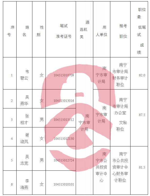 花都区审计局最新招聘信息详解