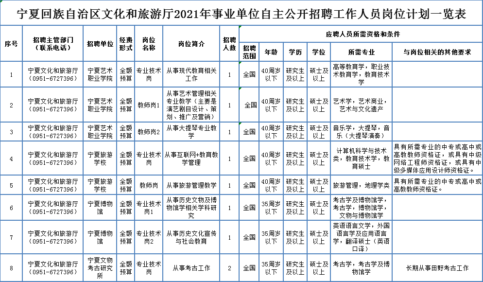 西秀区成人教育事业单位招聘最新信息解析