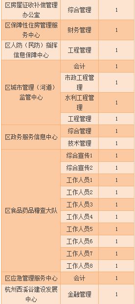 平桂区公路运输管理事业单位招聘启事概览