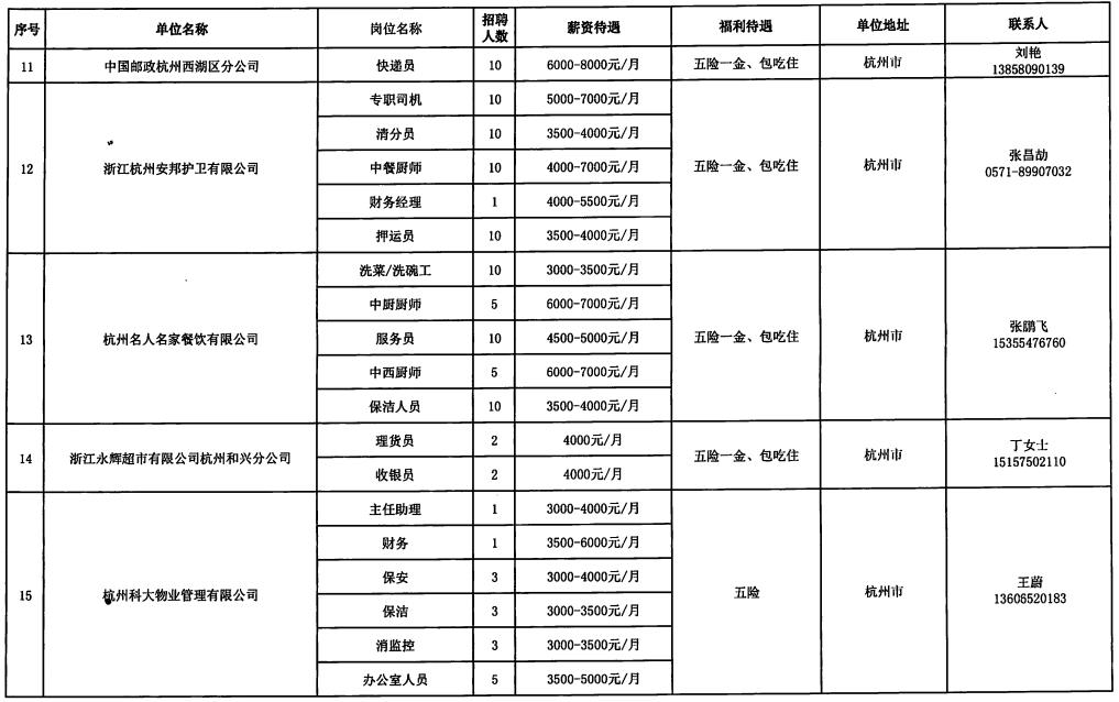 技术成果转让 第5页