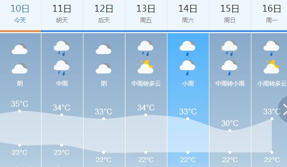 武平镇天气预报更新通知